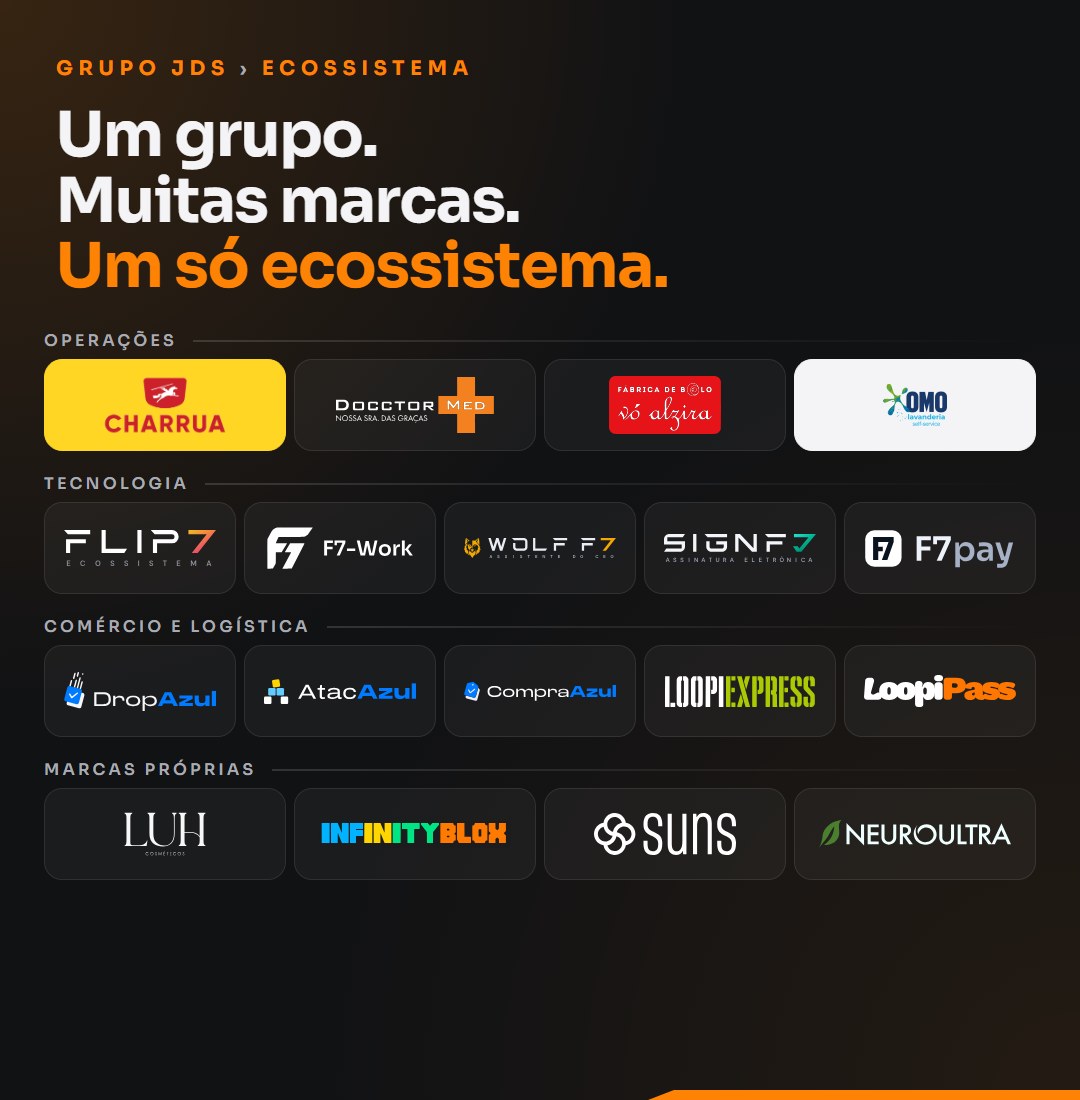 Grupo JDS › Ecossistema. Um grupo. Muitas marcas. Um só ecossistema. Operações: Postos Charrua, Docctor Med, Vó Alzira, OMO Lavanderia. Tecnologia: FLIP7, F7-Work, Wolf F7, SignF7, F7pay. Comércio e logística: DropAzul, AtacAzul, CompraAzul, LoopiExpress, LoopiPass. Marcas próprias: LUH, InfinityBlox, SUNS, NeuroUltra.